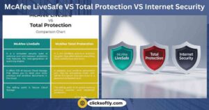 McAfee LiveSafe VS Total Protection VS Internet Security
